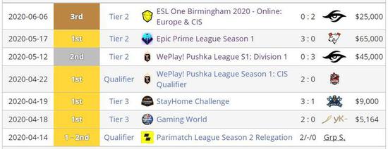 VKG战队荣获电竞世界杯Apex英雄项目首冠