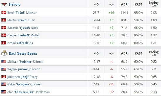 S15瑞士轮抽签分析 LCK内战概率仅16.7%