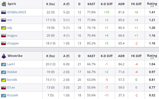 英雄联盟全球总决赛IMAX大银幕盛典覆盖219家影院