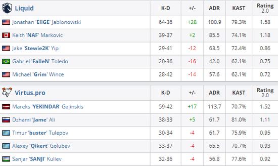 Valorant正式推出PS5和Xbox Series X/S的开放测试版