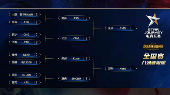 TGA无畏契约全国挑战赛武汉赛区冠军诞生